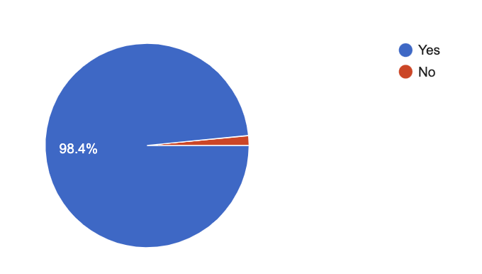 Survey Reveals How Optometry Practices Can Optimize Their Digital Marketing