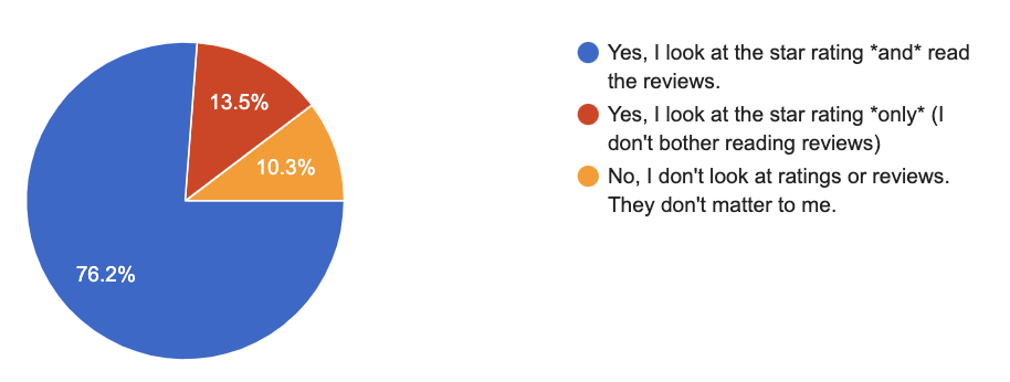 Survey Reveals How Optometry Practices Can Optimize Their Digital Marketing
