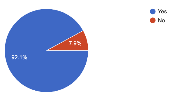 Survey Reveals How Optometry Practices Can Optimize Their Digital Marketing