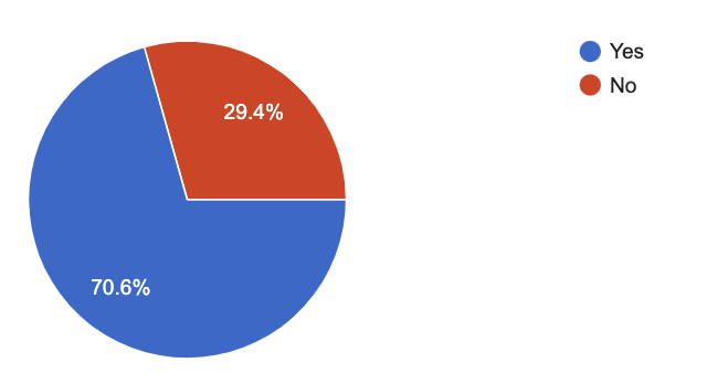 Survey Reveals How Optometry Practices Can Optimize Their Digital Marketing