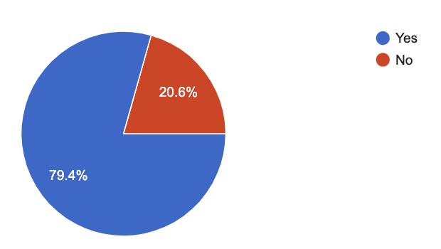 Survey Reveals How Optometry Practices Can Optimize Their Digital Marketing