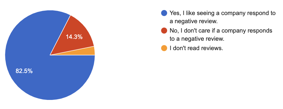 Survey Reveals How Optometry Practices Can Optimize Their Digital Marketing