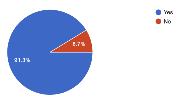 Survey Reveals How Optometry Practices Can Optimize Their Digital Marketing