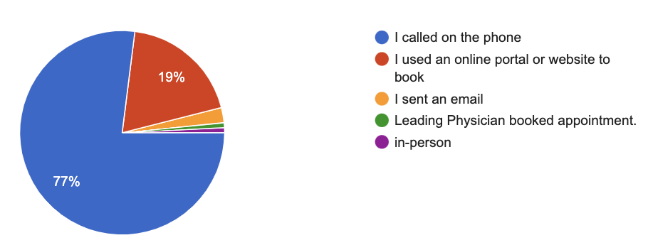 Survey Reveals How Optometry Practices Can Optimize Their Digital Marketing