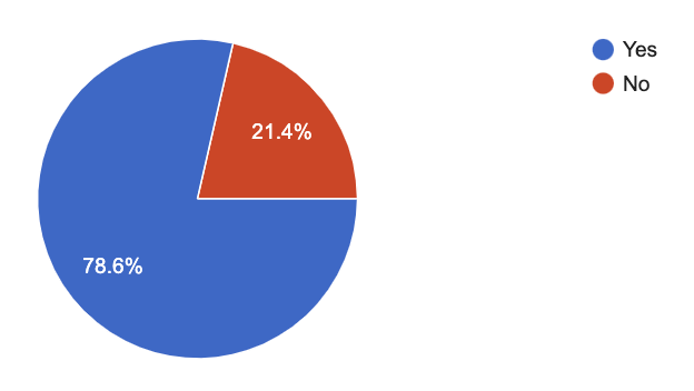 Survey Reveals How Optometry Practices Can Optimize Their Digital Marketing