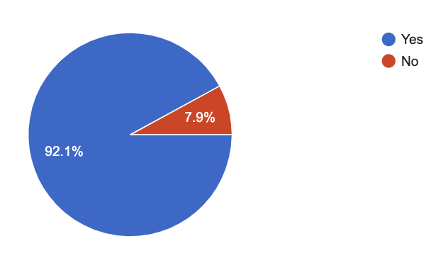 Survey Reveals How Optometry Practices Can Optimize Their Digital Marketing