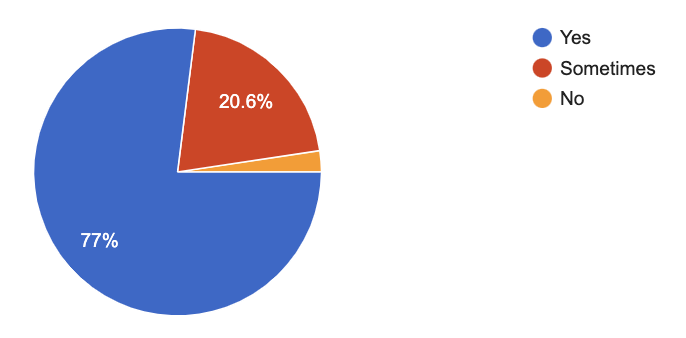 Survey Reveals How Optometry Practices Can Optimize Their Digital Marketing